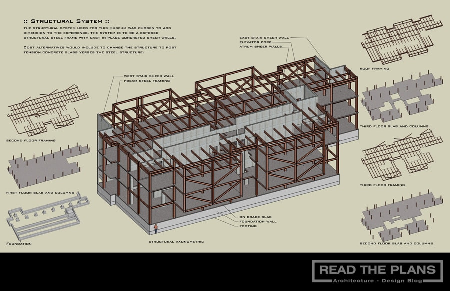 Architecture Documents and Building Systems Read the Plans