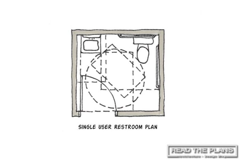Unlock Your Understanding Of The Single User Restroom Floor Plan Design unlock-your-understanding-of-the-single-user-restroom-floor-plan-design